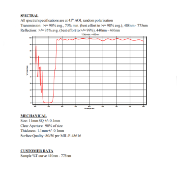 Divisor de feixe dicróico 450nm